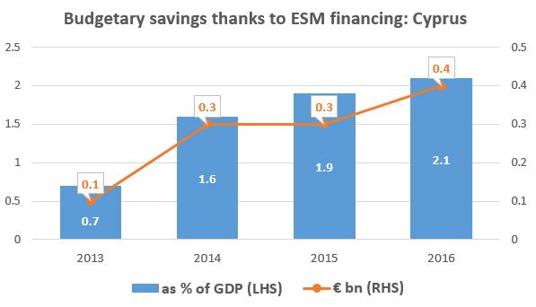 esmsaving