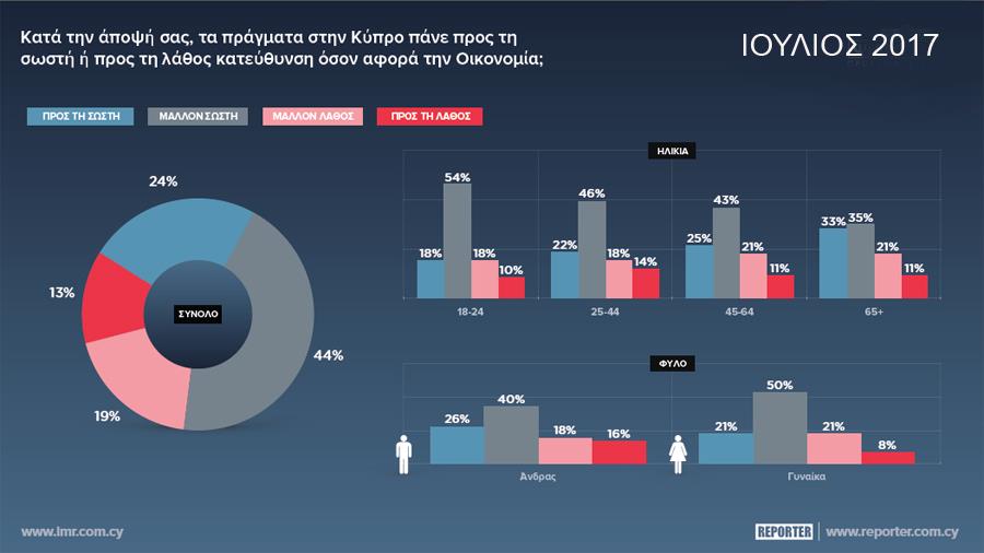 ΚΑΡΤΑ 1