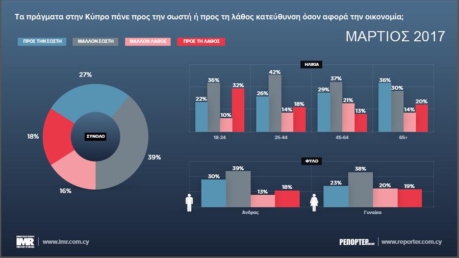 ΚΑΡΤΑ 2