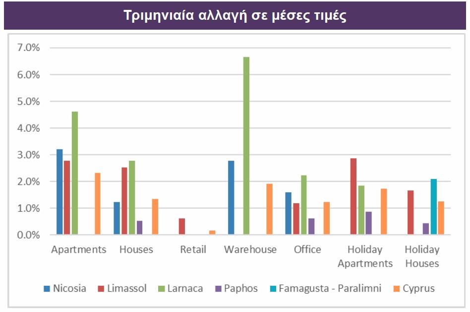 πινακας