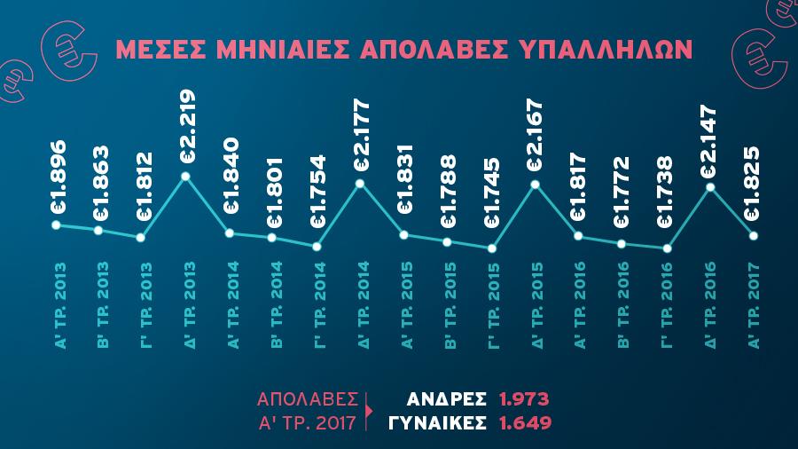 apolavesmisthoi