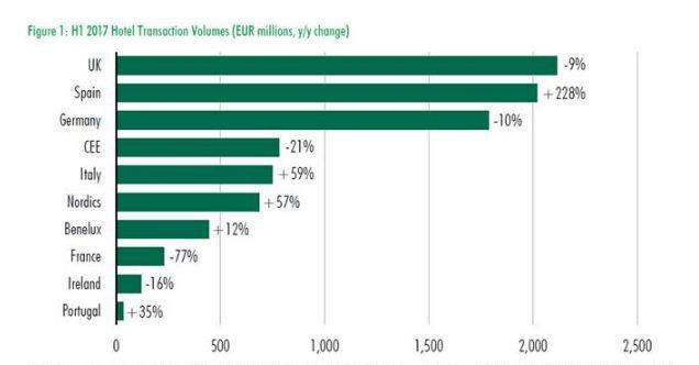 CBRE