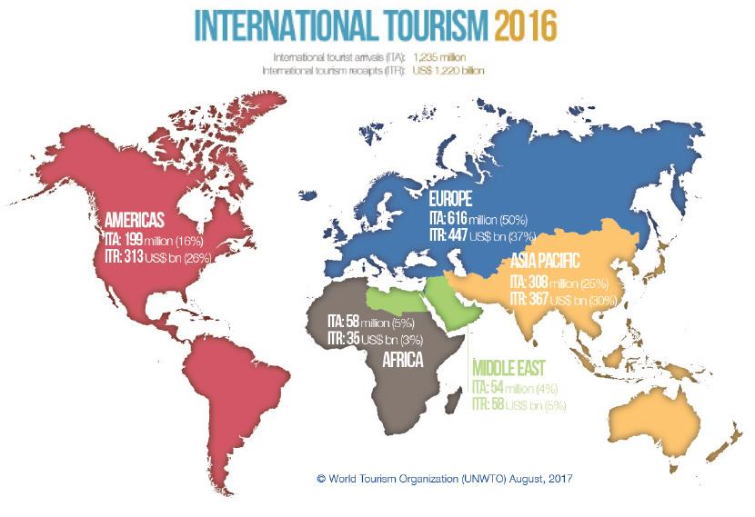 worldtourisms