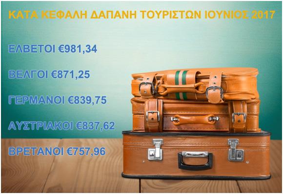 ΔΑΠΑΝΕΣ