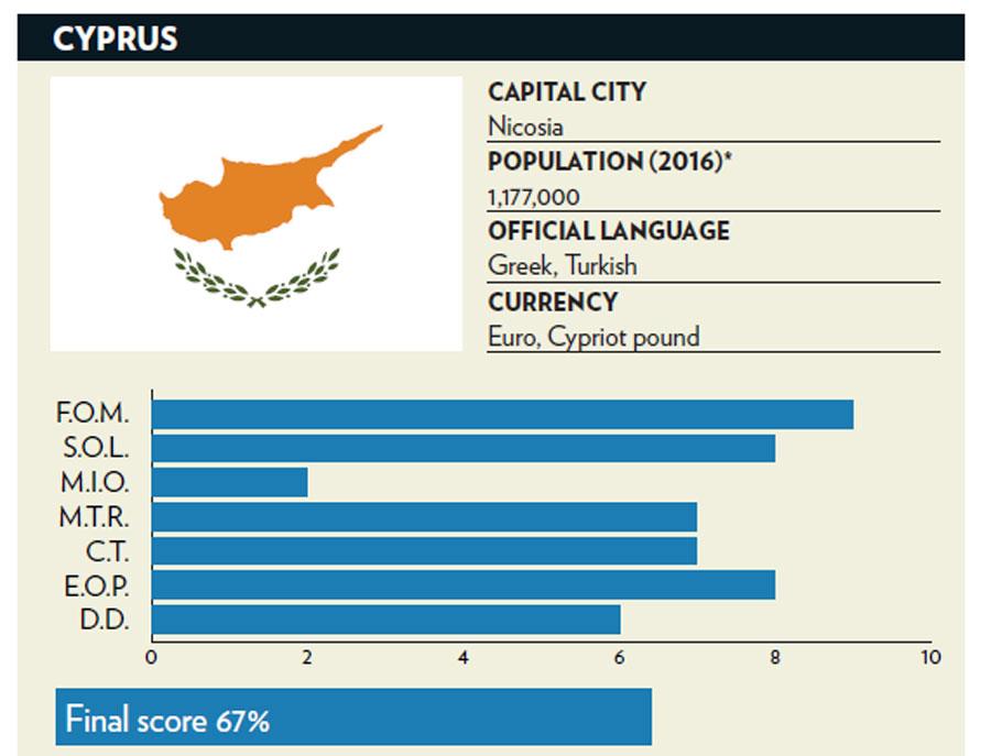 cypruscore.