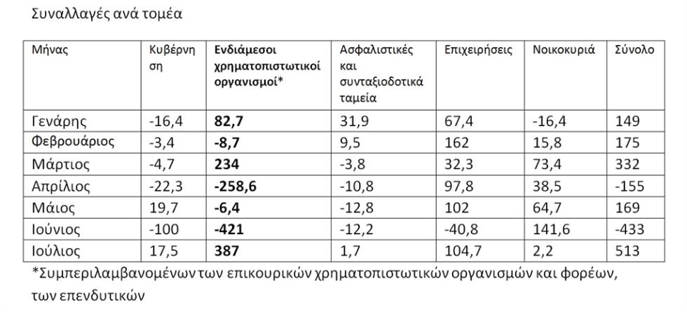 πινακας