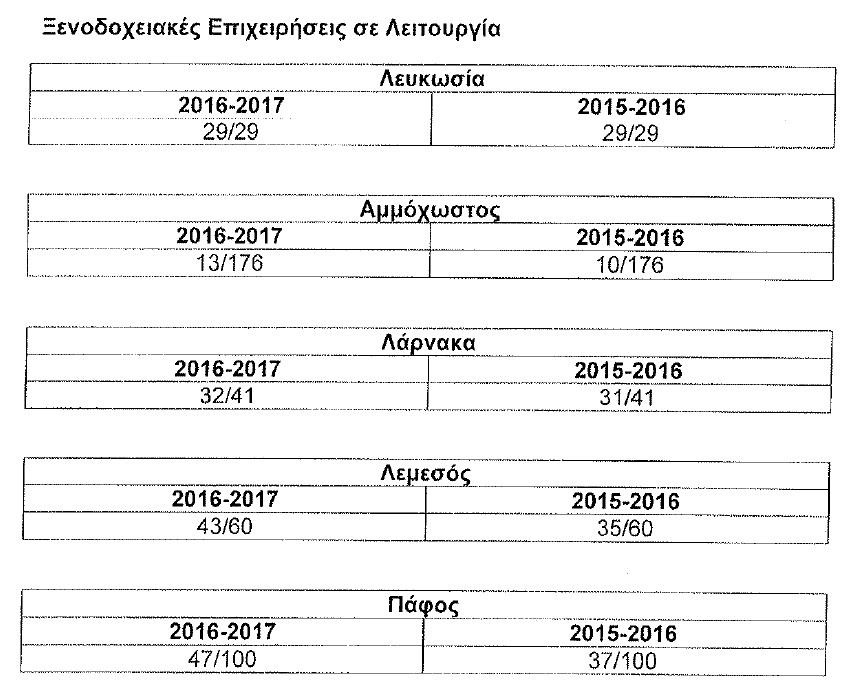 ΠΙΝΑΚΑΣ