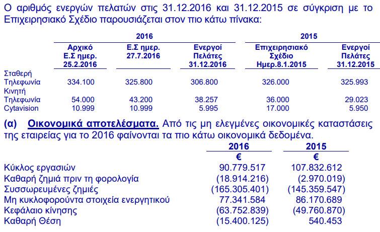 cyta hellas