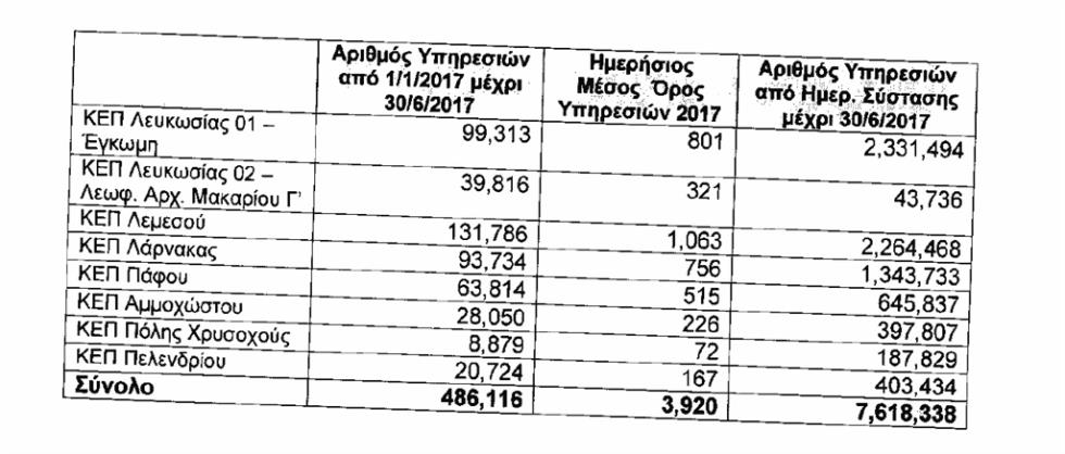 ΚΕΠ ΠΙΝΑΚΑΣ