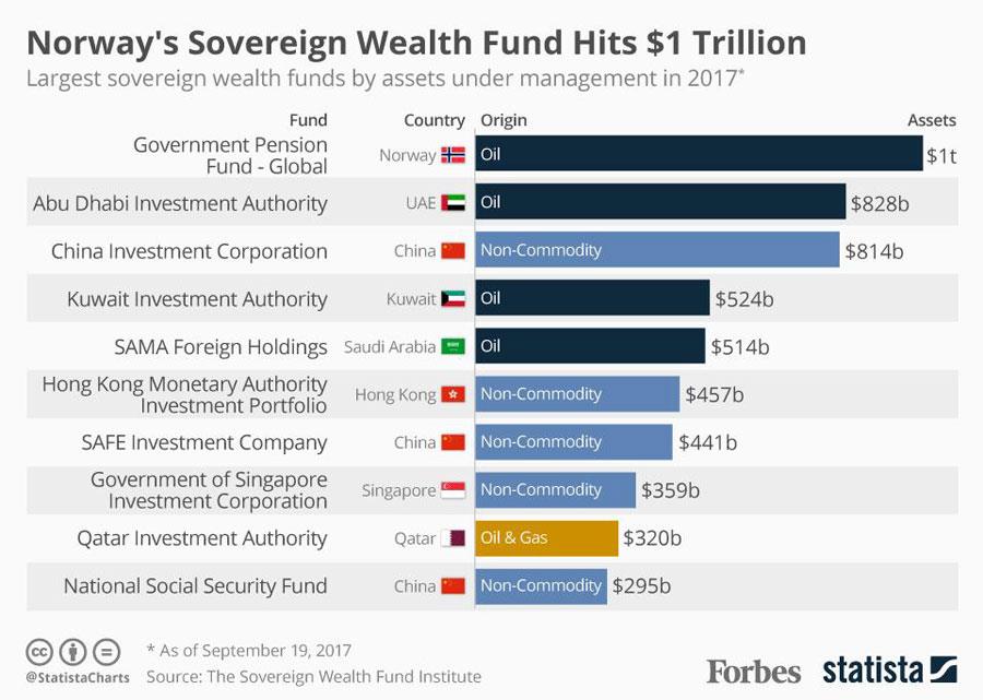 norwayfund