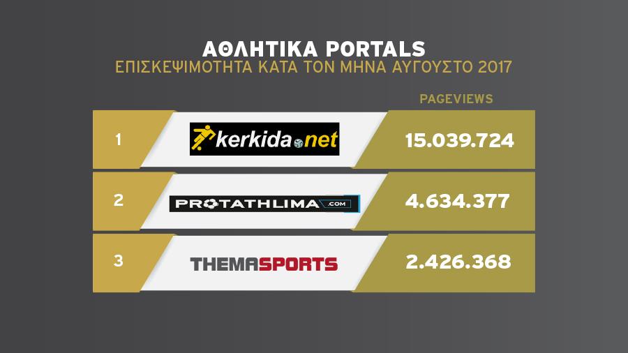 portals