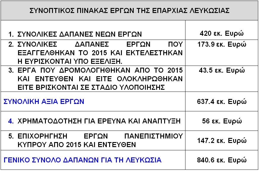 πινακας