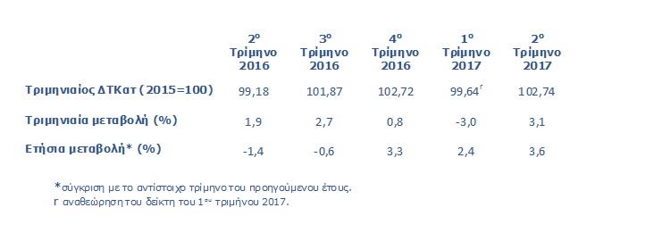 ΠΙΝΑΚΑΣ