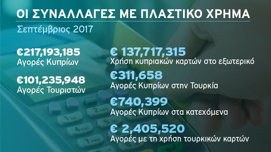 Συναλλαγές