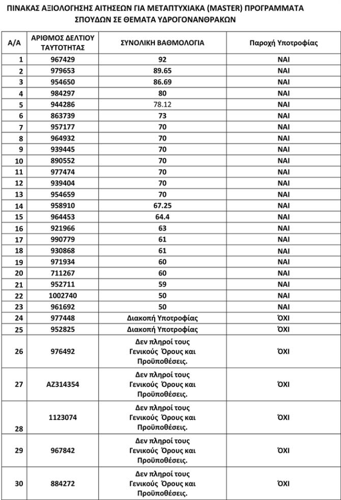 pin4