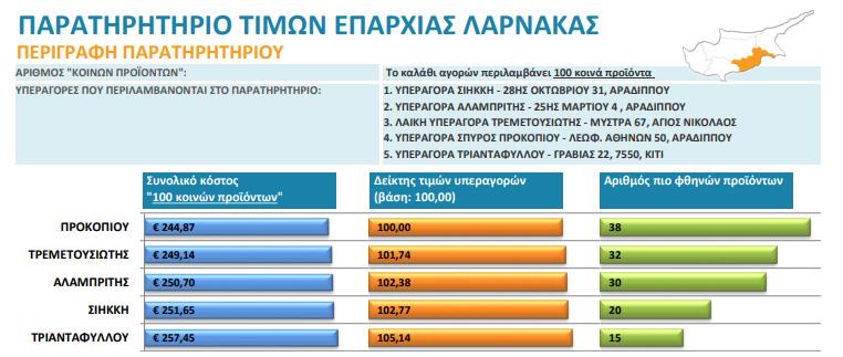 1parlarnaka