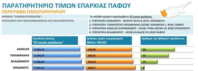 1parpafos