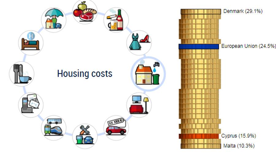 1EHOUSING