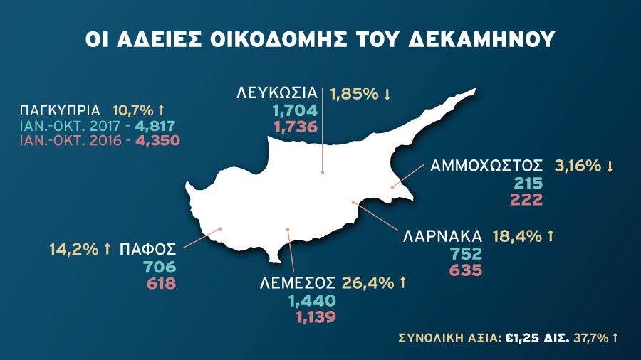 ADEIES OIKODOMIS EXAMINOU