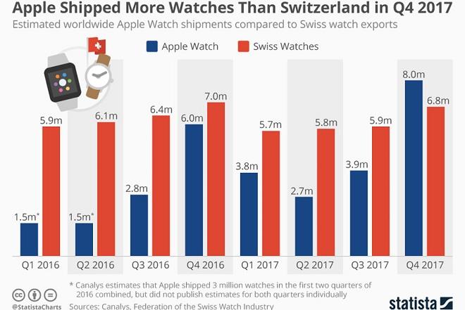 apple stat