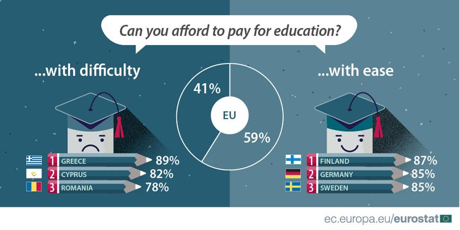 ekpaidefsieurostat