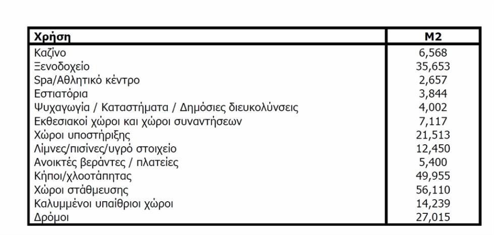 casino εκτάσει