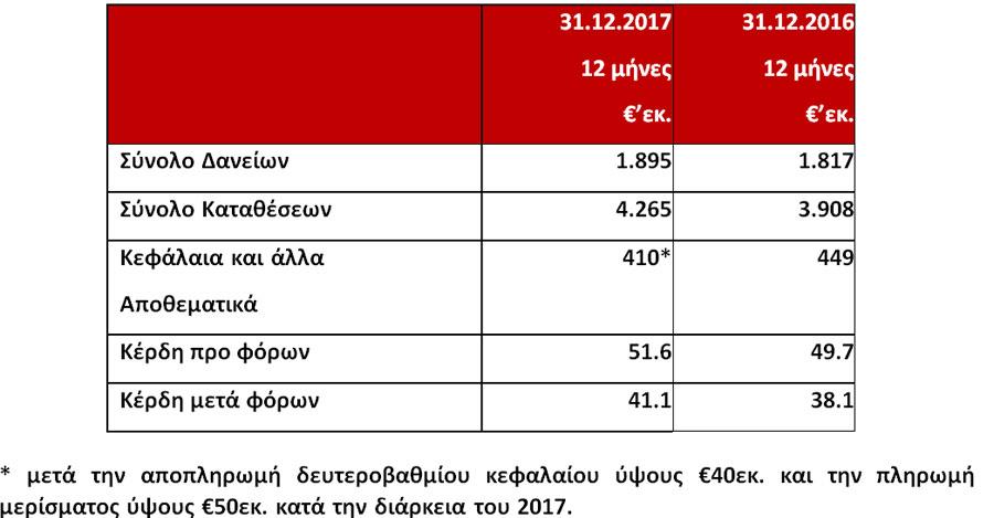 eurobank2017pinakas