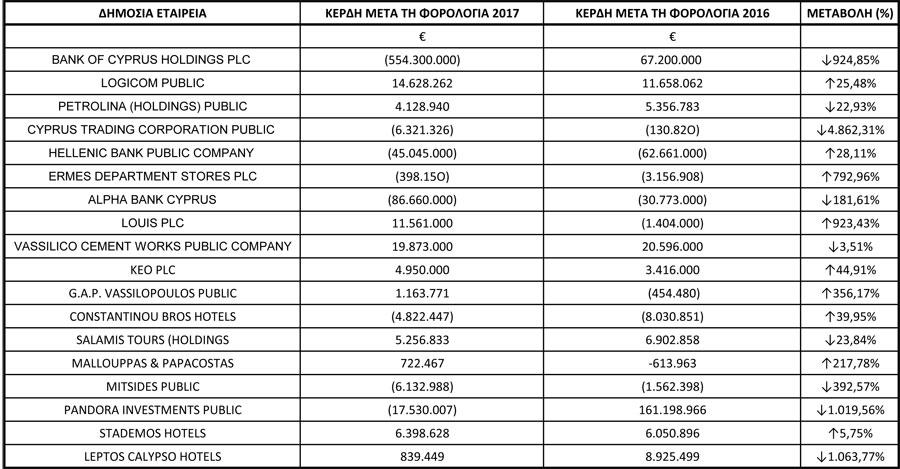 ΠΙΝΑΚΑΣ-ΕΤΑΙΡΕΙΩΝ-1.