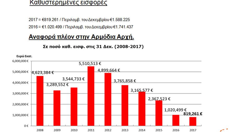 tameiakathysterimenes