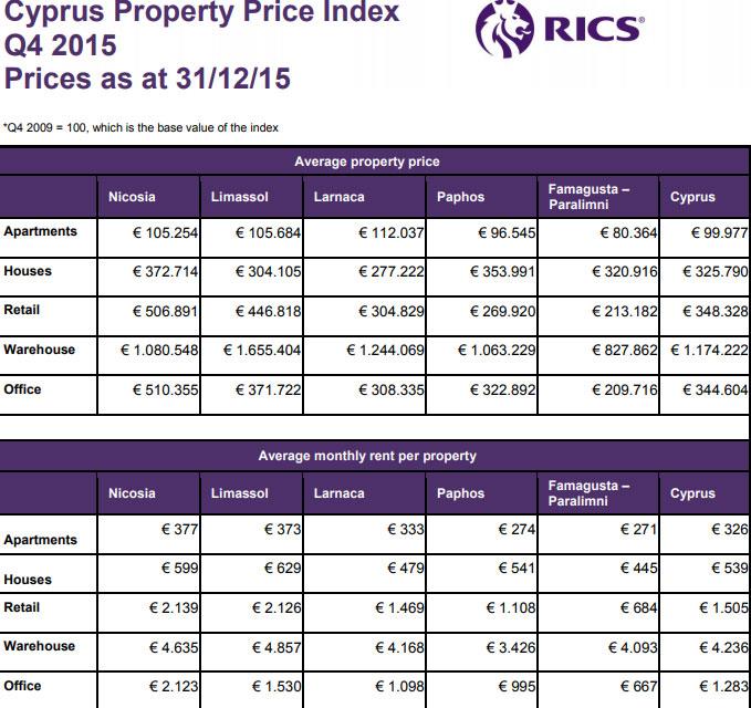 1rics2015