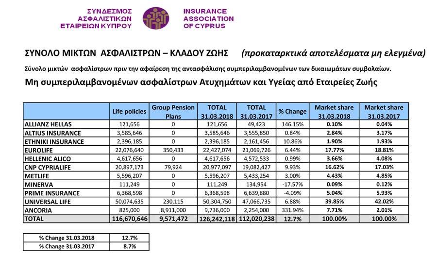 asfalistrapinakaszois