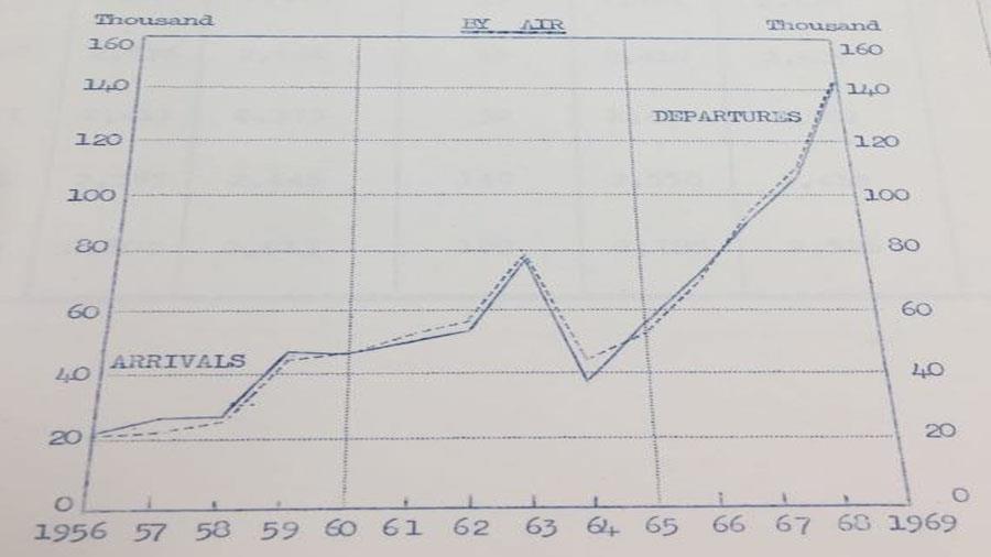 αφίξεις 69