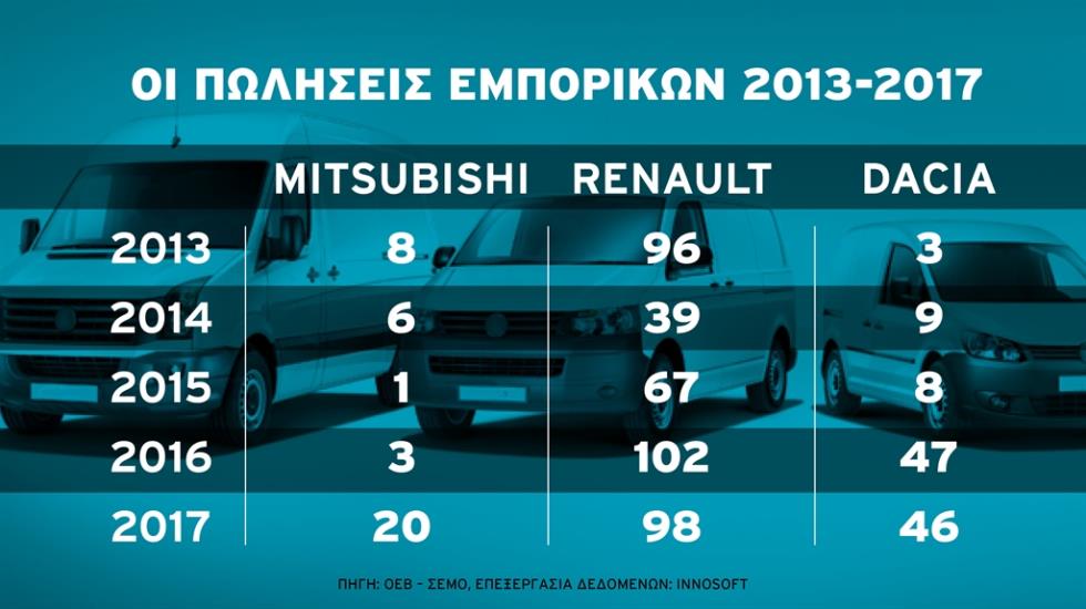mitsubishirenaultdaciaemporika