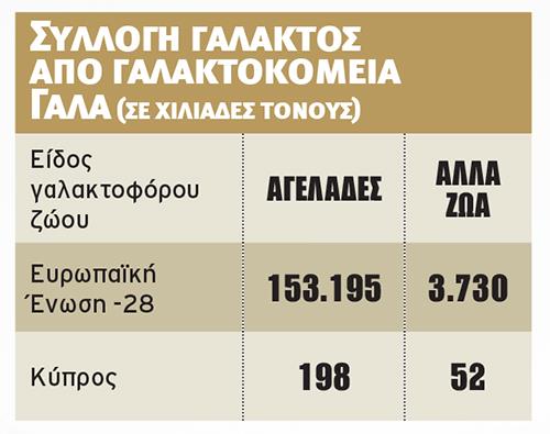 ΑΦΙΕΡΩΜΑ - THE CYPRUS DAIRY INDUSTRY - SYLLOGH GALAKTOS