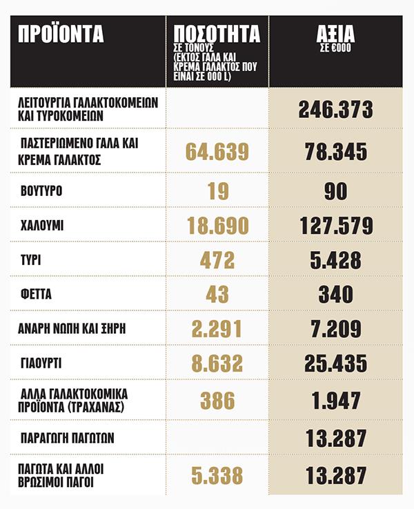 ΑΦΙΕΡΩΜΑ - THE CYPRUS DAIRY INDUSTRY - PROIONTA POSOTITA AXIA