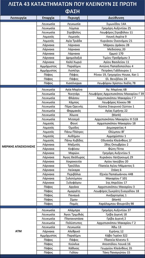closing-branches