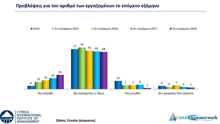 εργασία 