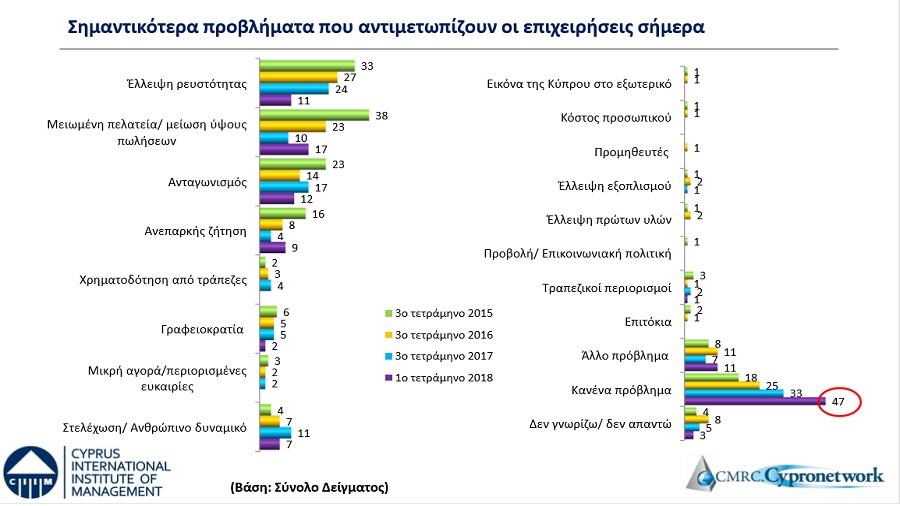 επιχειρήσεις 