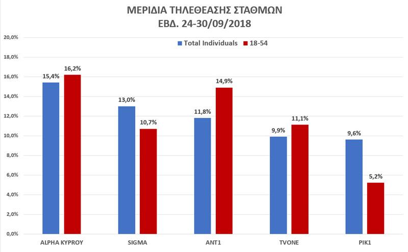 tiletheasi