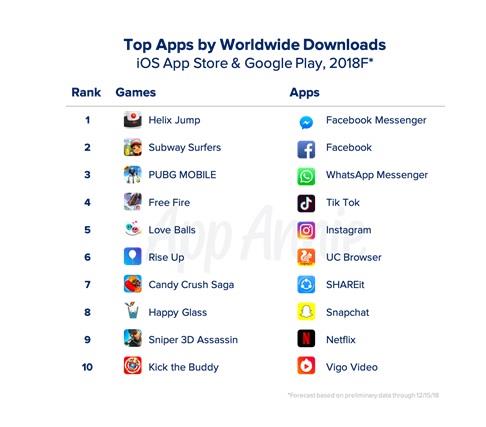 apps
