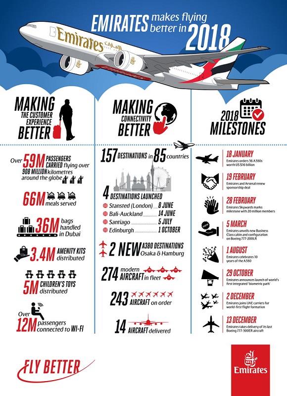 emirates numbers