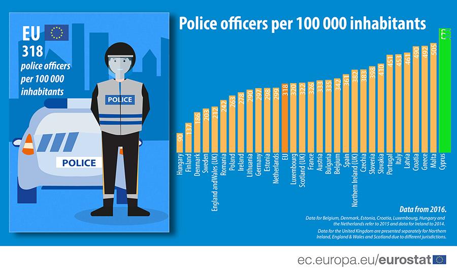 Police officers