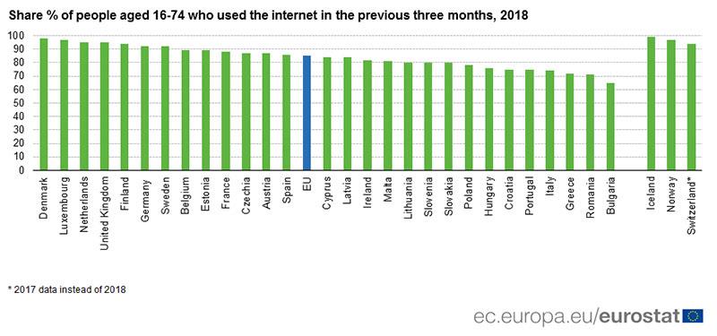 1internet