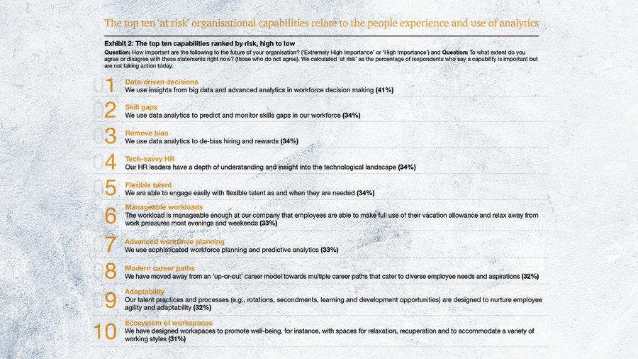 HR SERVICES PwC pinakas