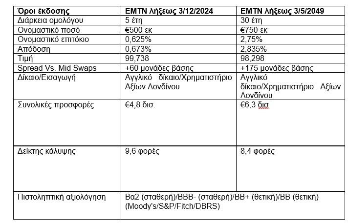 πινακασ