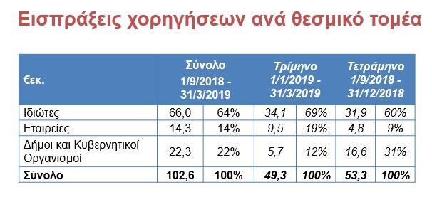 οο