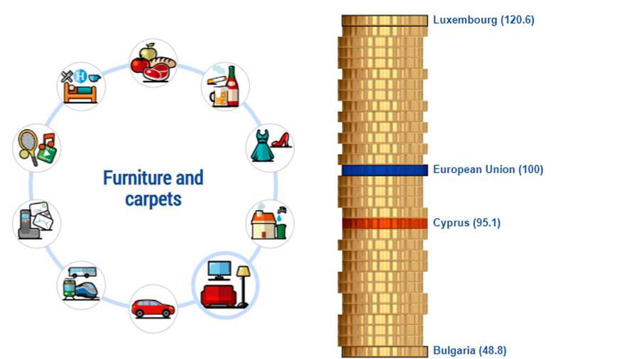 1eurostatepipla