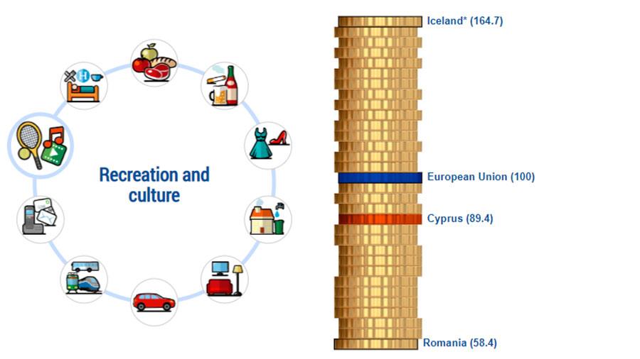 1eurostattexnes