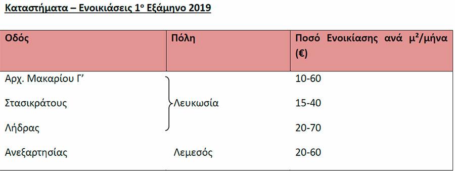 danoserevnakatastimata