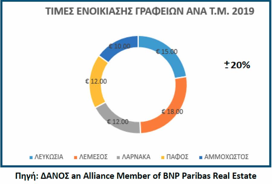 danoserevnagrafeia